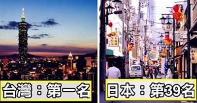 台灣真好！台灣登「全球最適合居住國家冠軍」 最強優點「連日本都比不上」旅外人士讚爆：真正NO.1